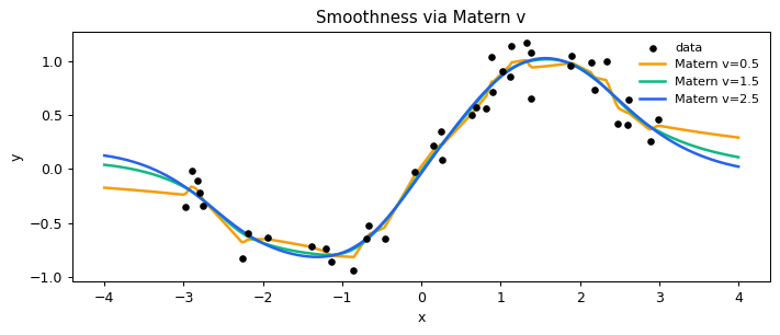 ../_images/tutorials_01_basic_regression_11_0.png