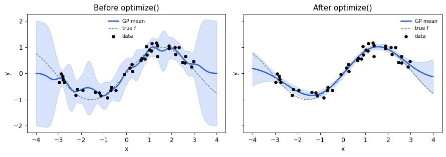 ../_images/tutorials_01_basic_regression_9_0.png