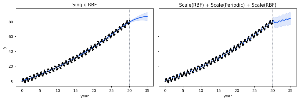 ../_images/tutorials_02_kernel_composition_9_0.png