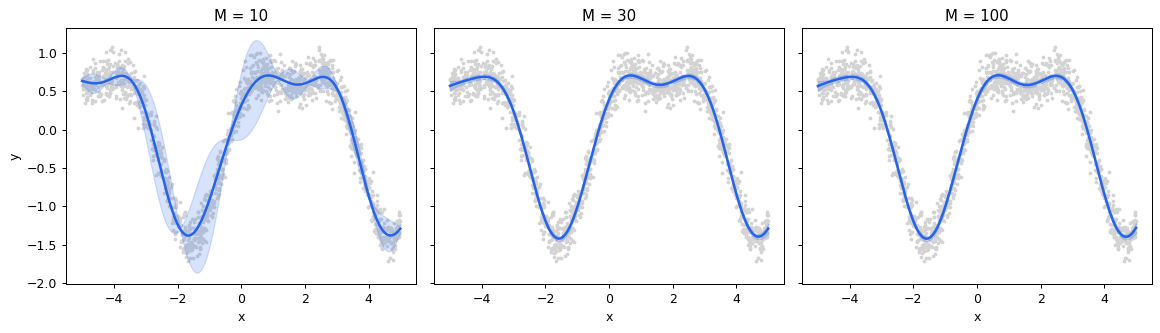 ../_images/tutorials_03_sparse_gp_5_0.png
