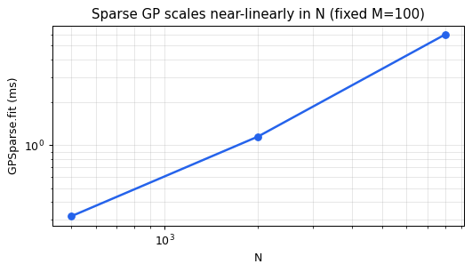 ../_images/tutorials_03_sparse_gp_8_0.png