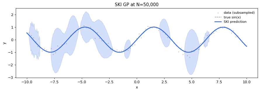 ../_images/tutorials_04_large_scale_ski_5_1.png